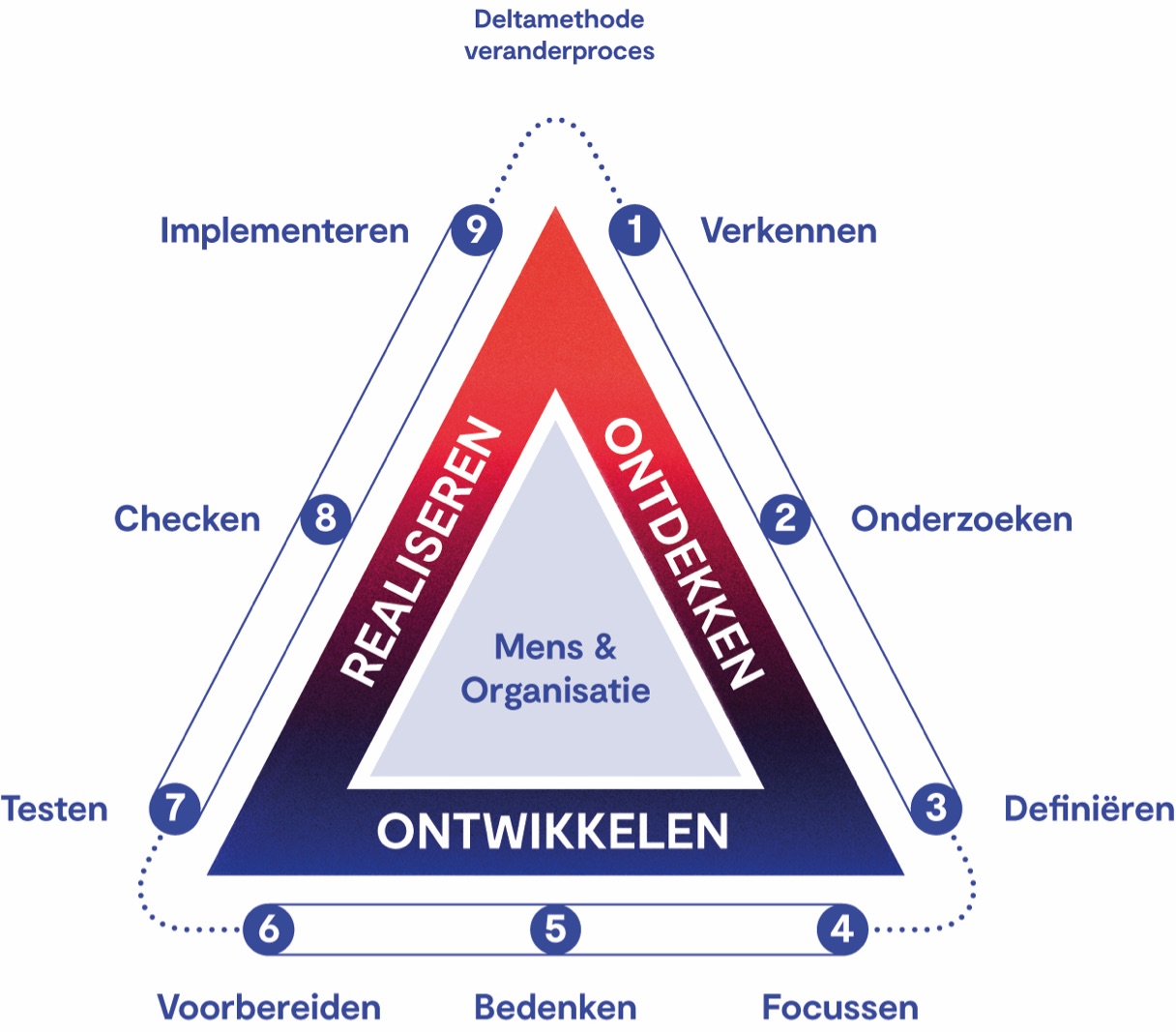 De Deltamethode